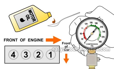 compression test 2000 crv|How To Test Engine Compression (1997.